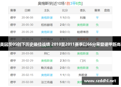 美因茨05创下历史最佳战绩 2010至2011赛季以66分荣登德甲新高