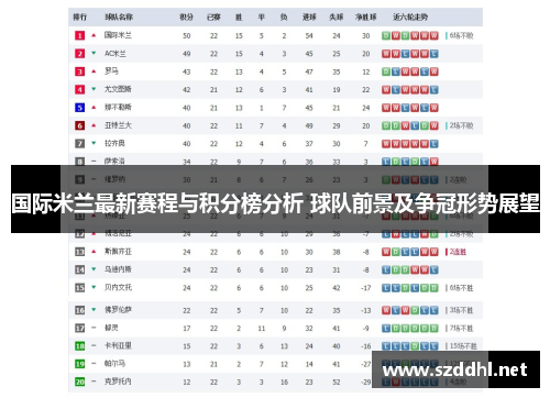 国际米兰最新赛程与积分榜分析 球队前景及争冠形势展望